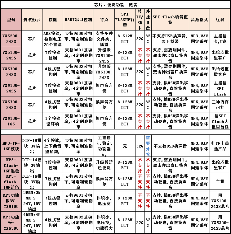 东升国际官网-追求康健,你我一起生长
